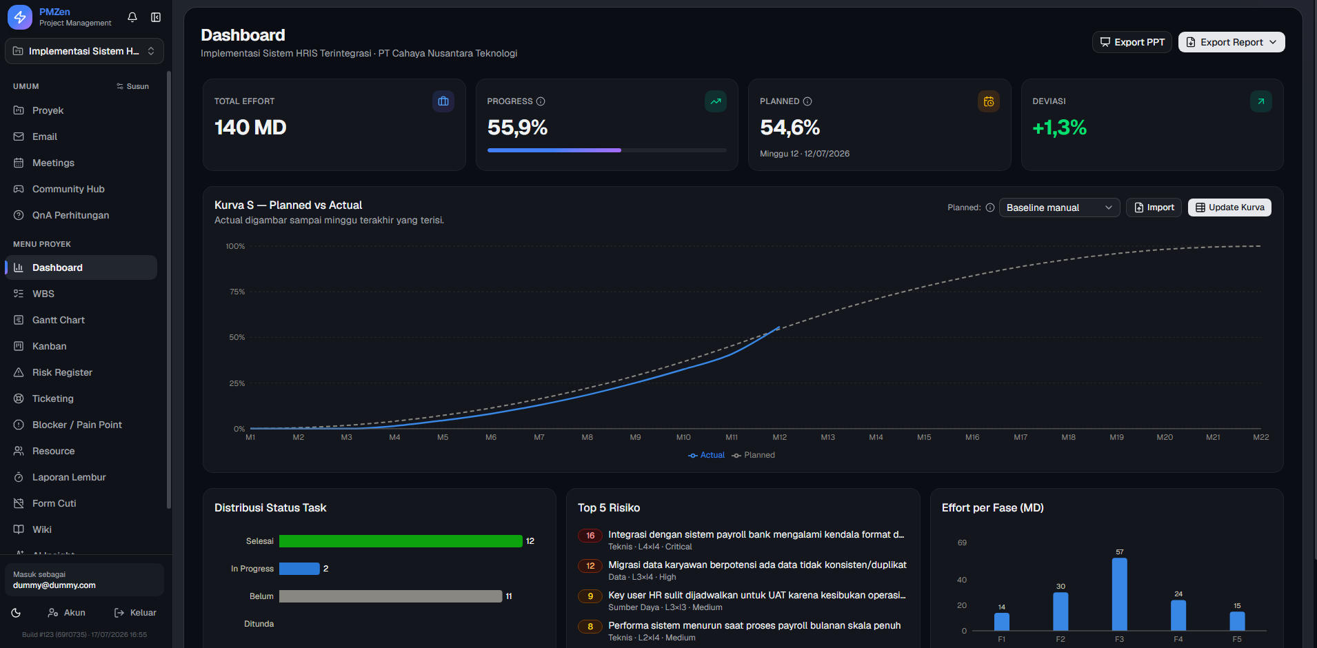 PMZen dashboard with S-curve planned versus actual, task distribution, top risks, and effort per phase